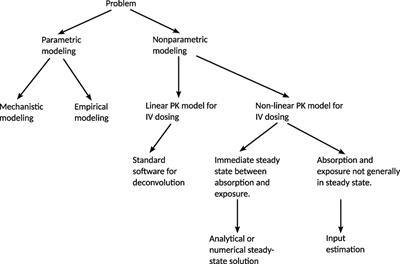 Input Estimation for Extended-Release Formulations Exemplified with Exenatide